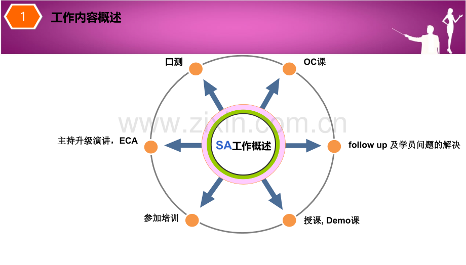 度个人终总结.pptx_第3页