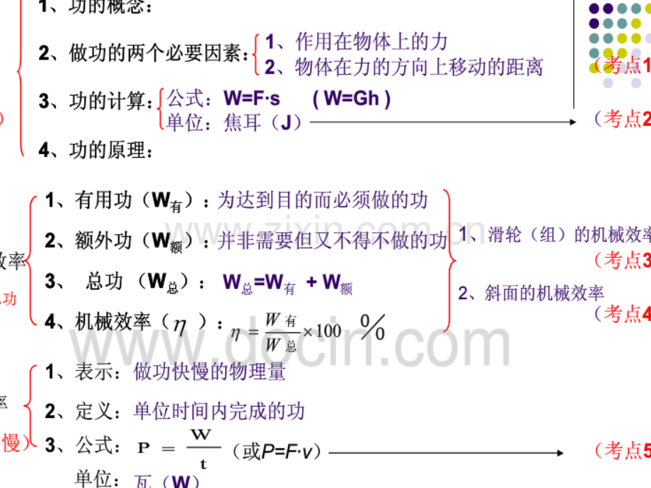 功功率机械效率.pptx_第3页