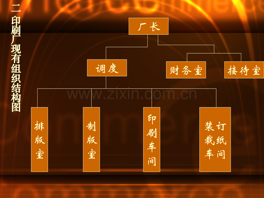 印刷厂改进方案设计.pptx_第3页