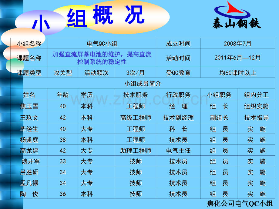 加强直流屏蓄电池的维护提高直流控制系统的稳定性.pptx_第2页