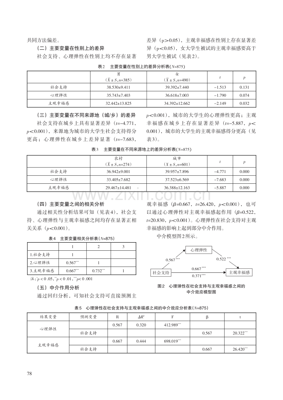 社会支持与大学生主观幸福感的关系：心理弹性的中介作用.pdf_第3页