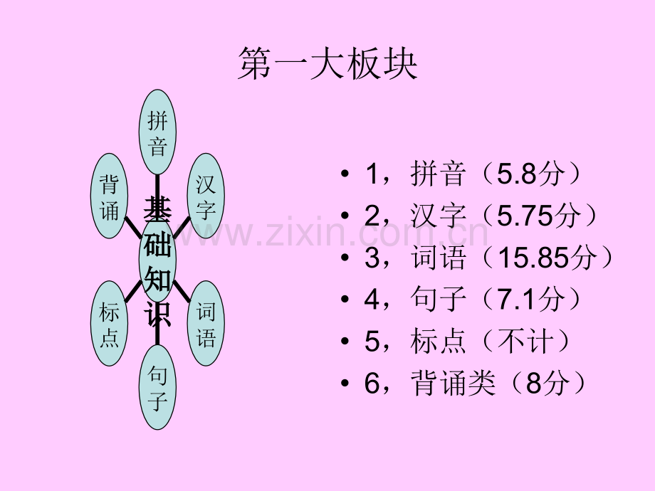 小学语文知识点.pptx_第2页