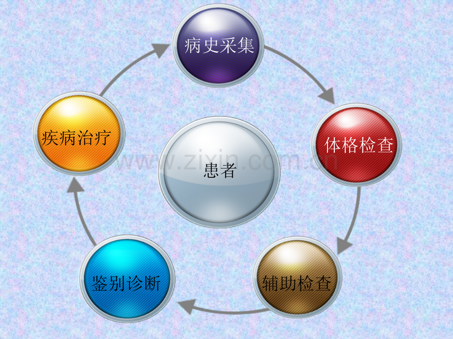 泌尿外科结石教学查房.pptx_第3页