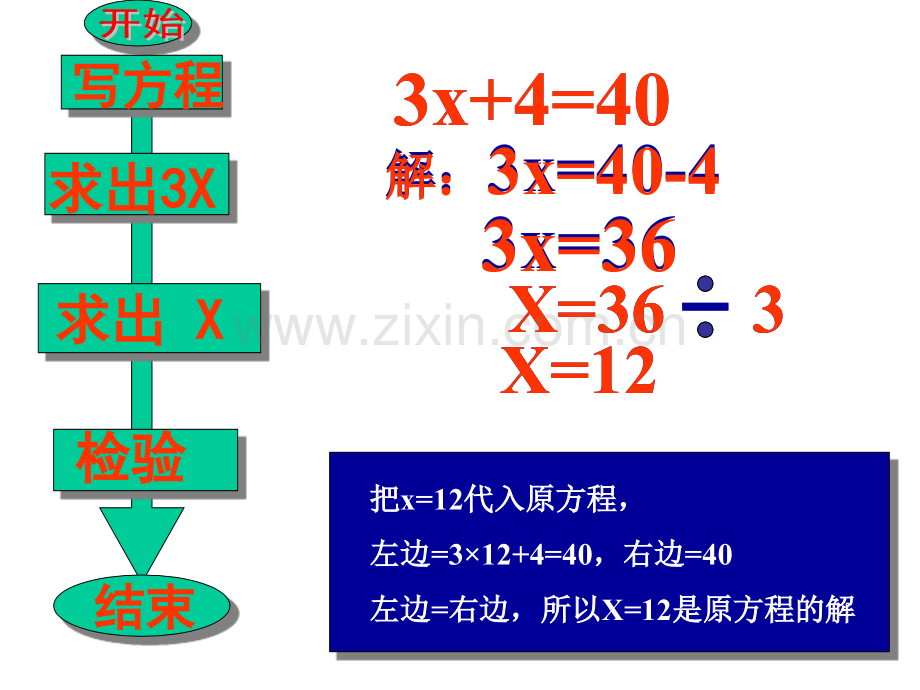 六年级数学看图解方程.pptx_第2页