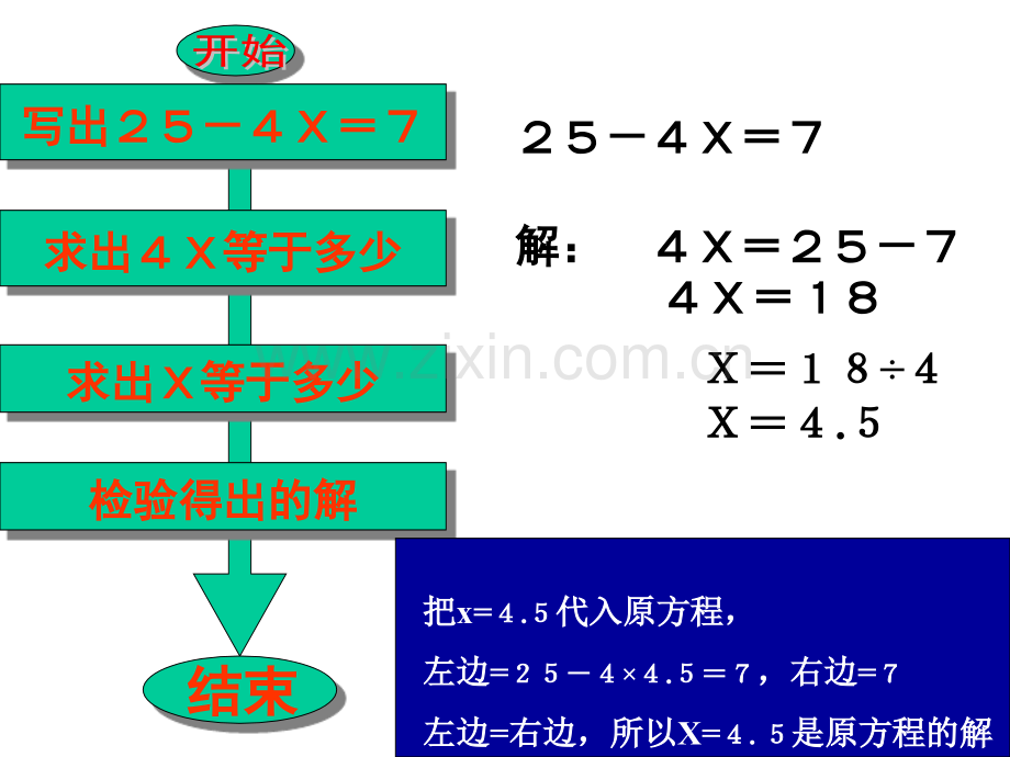 六年级数学看图解方程.pptx_第3页