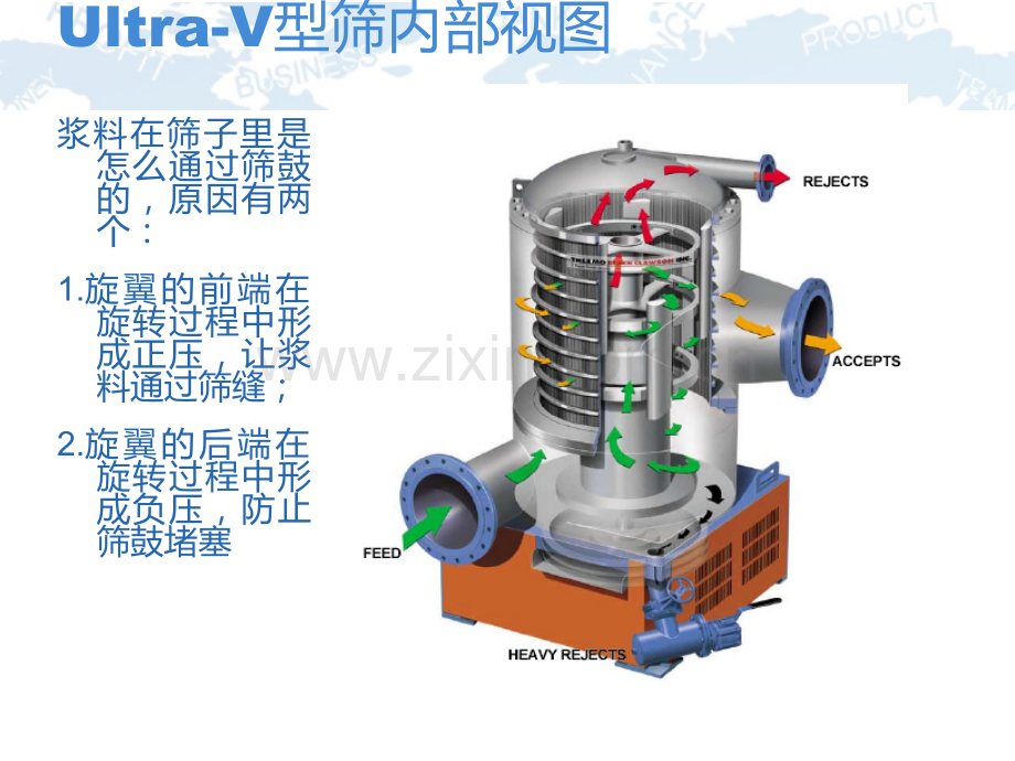 压力筛操作规程培训.pptx_第3页