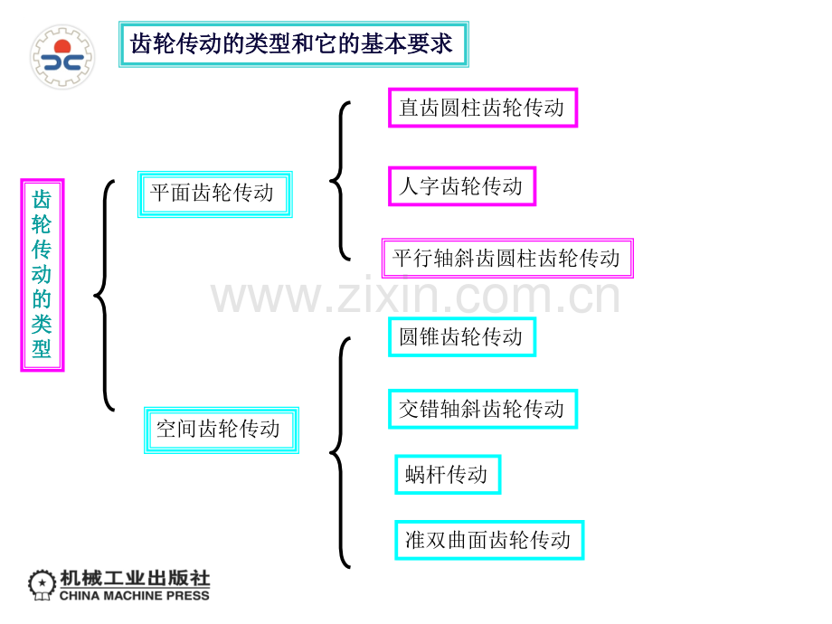 单元三常用机械传动.pptx_第1页