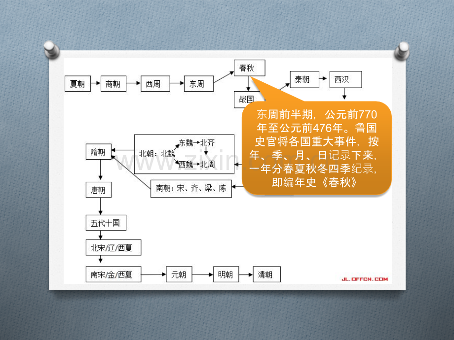 古文观止1001郑伯克段于鄢.pptx_第3页