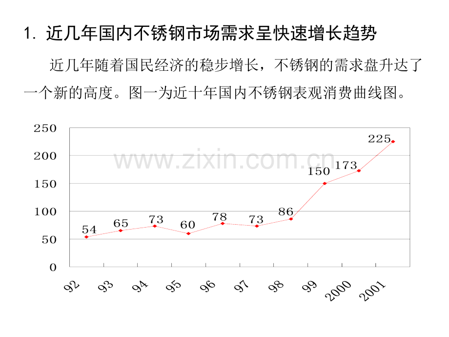 国内不锈钢市场竞争形势.pptx_第2页