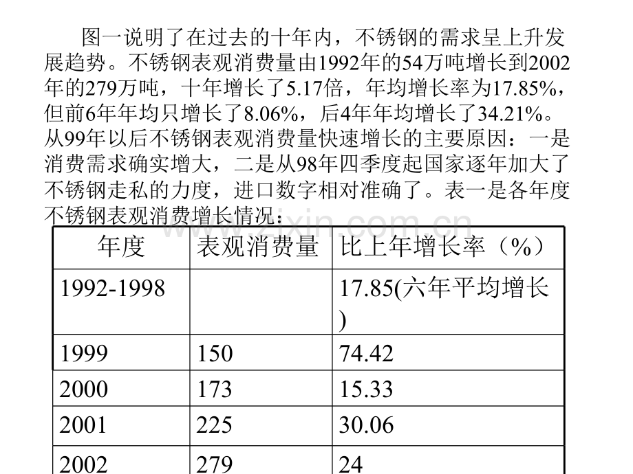 国内不锈钢市场竞争形势.pptx_第3页