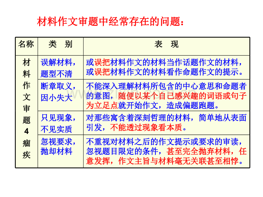 单则及多则材料作文的审题立意.pptx_第3页