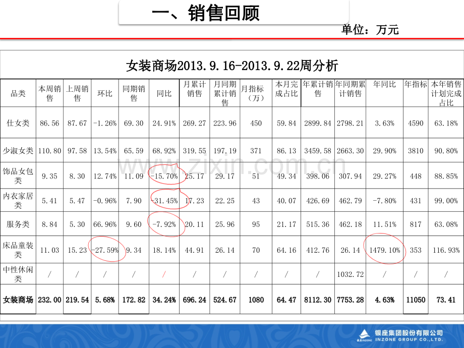 女装商场销售分析.pptx_第2页