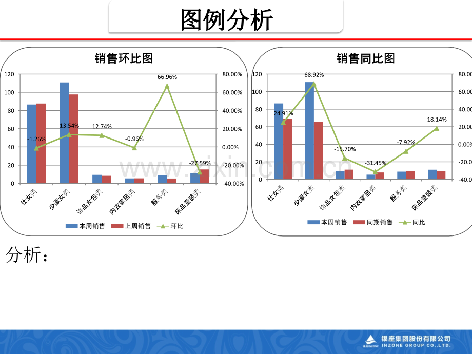 女装商场销售分析.pptx_第3页