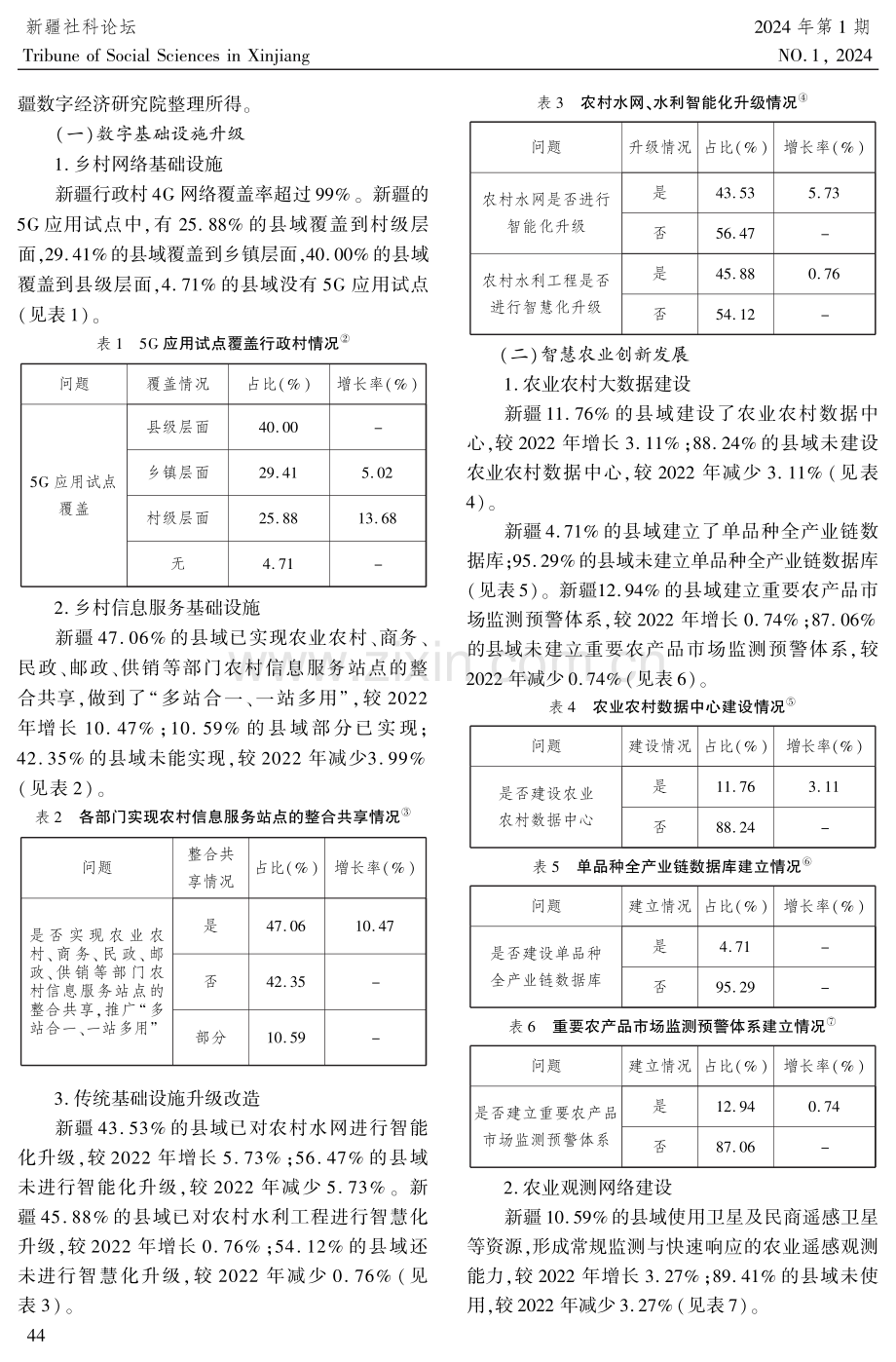 新疆数字乡村建设与对策研究.pdf_第2页