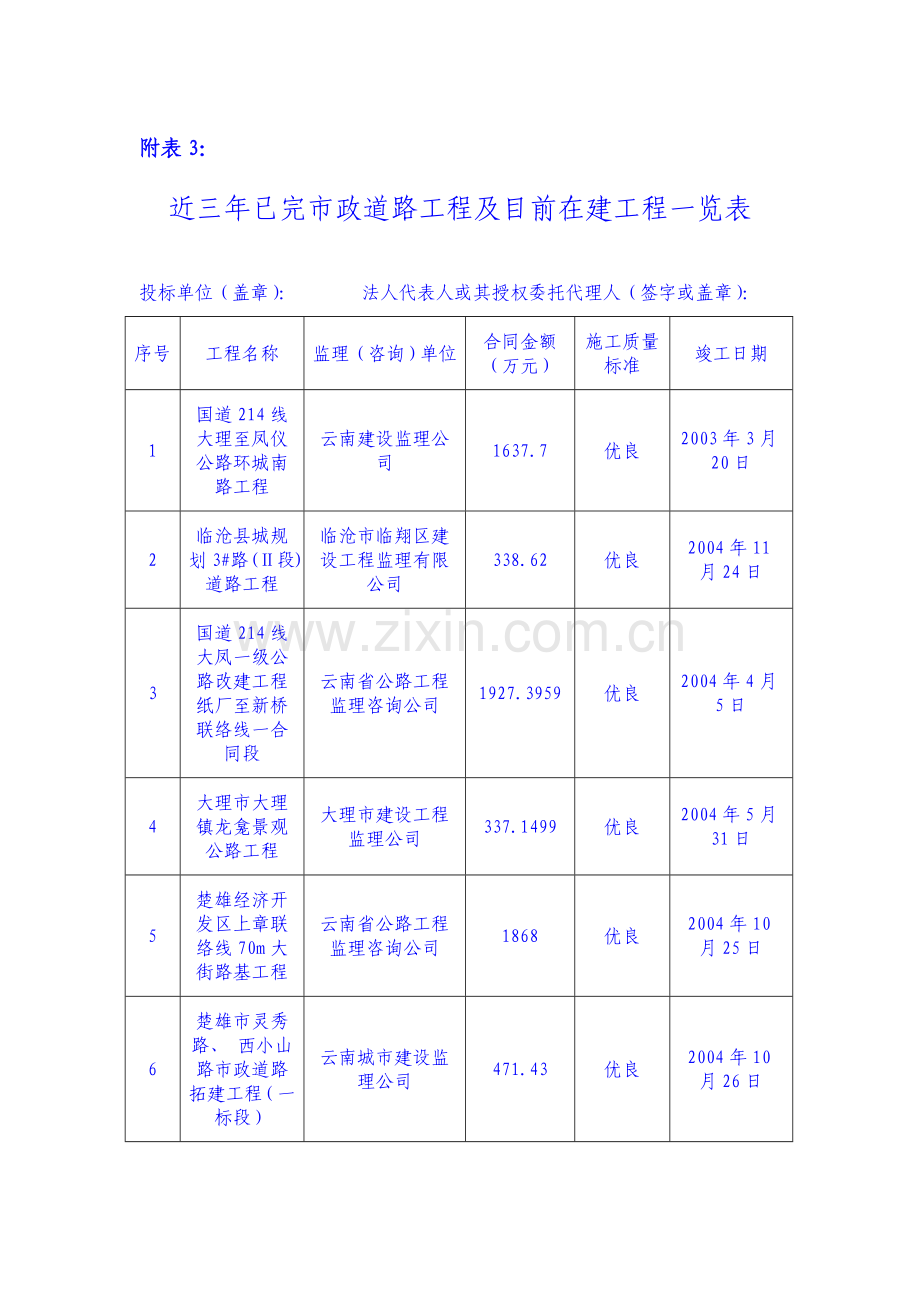 已完工程及类似工程经验.doc_第1页