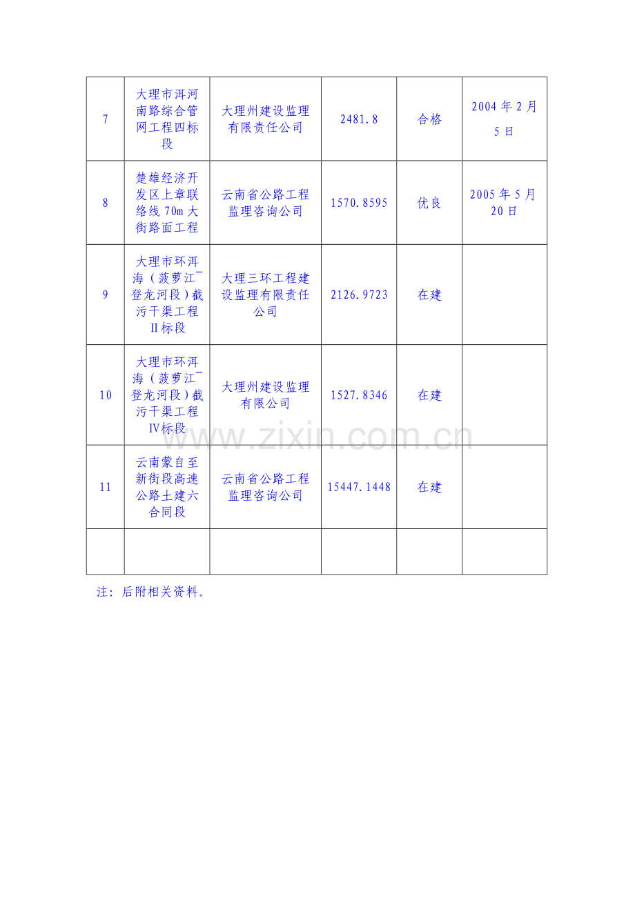 已完工程及类似工程经验.doc_第2页