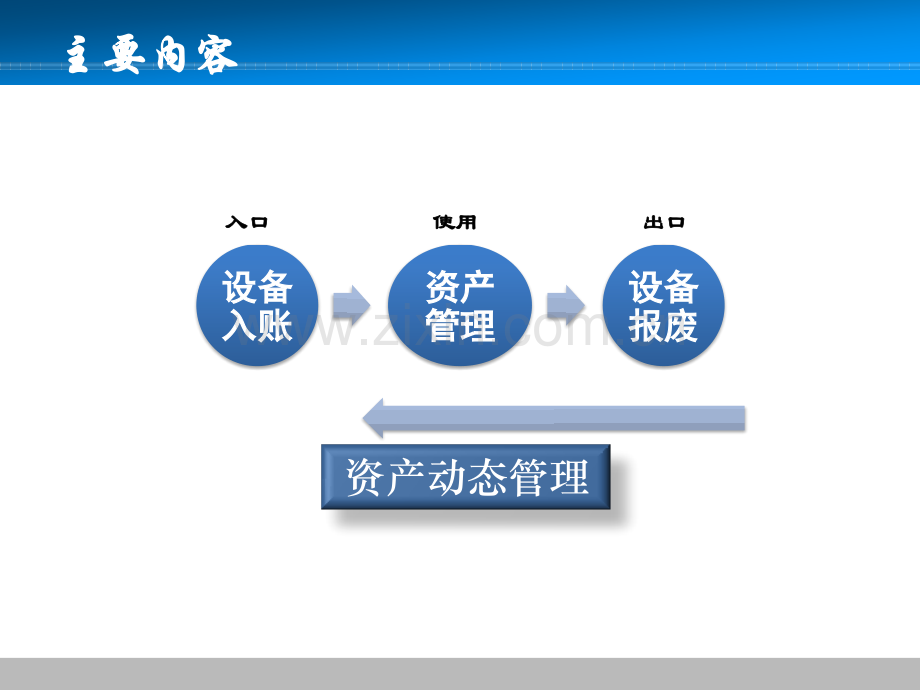 固定资产管理流程.pptx_第2页