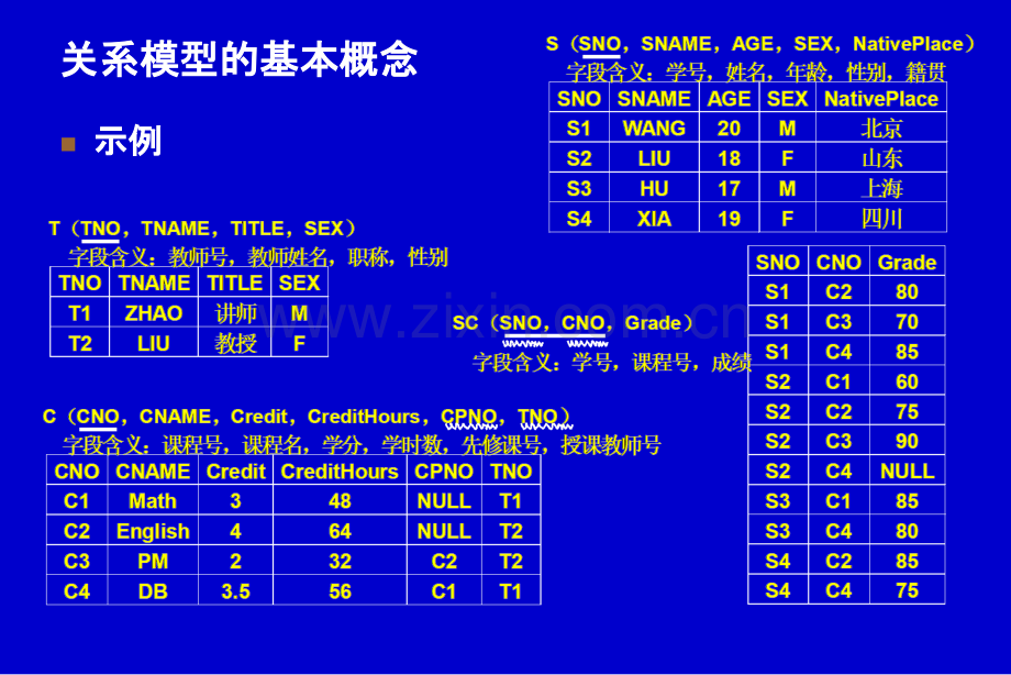 关系数据库基本原理-关系模型和关系代数.pptx_第3页