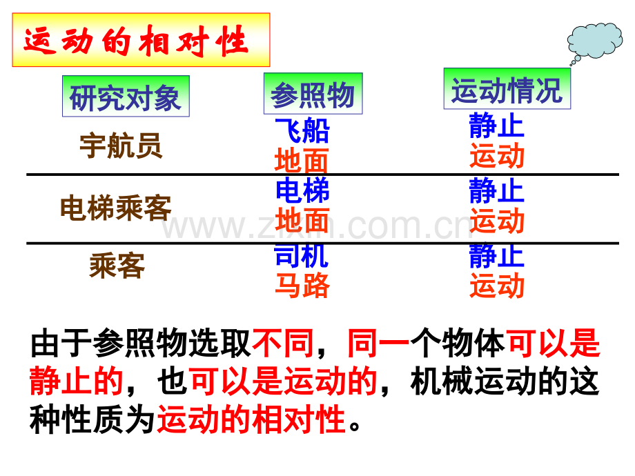 初中物理机械运动复习.pptx_第3页