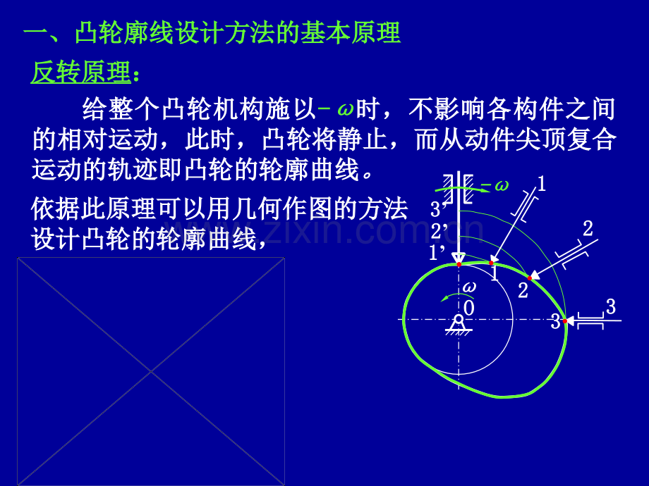 凸轮轮廓设计.pptx_第1页