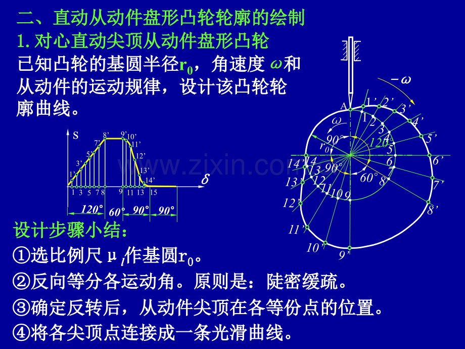 凸轮轮廓设计.pptx_第2页