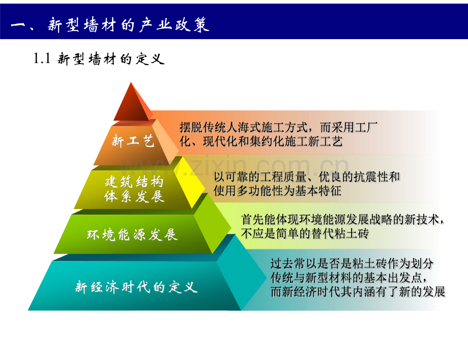 新型墙材的发展思路及.pptx_第2页