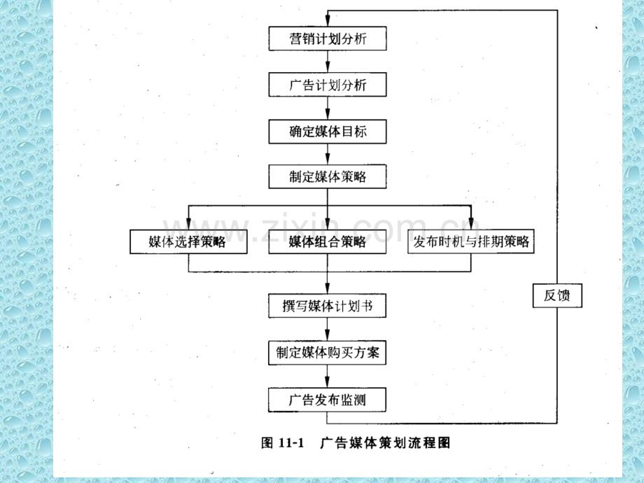 广告媒体策划.pptx_第2页