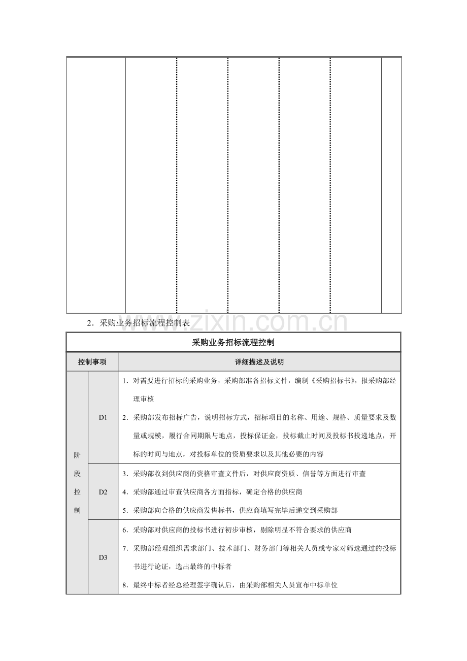 内部控制流程图合集采购业务资金管理销售业务DOC.doc_第3页