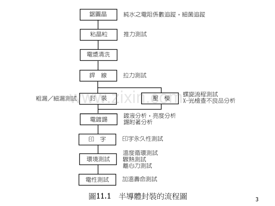 封装和材料.pptx_第3页