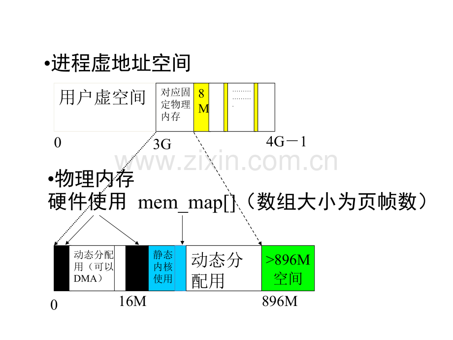 操作系统---存储管理.pptx_第2页