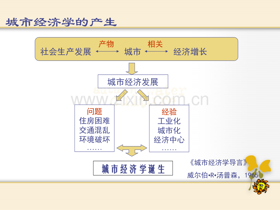 城市经济学00.pptx_第3页