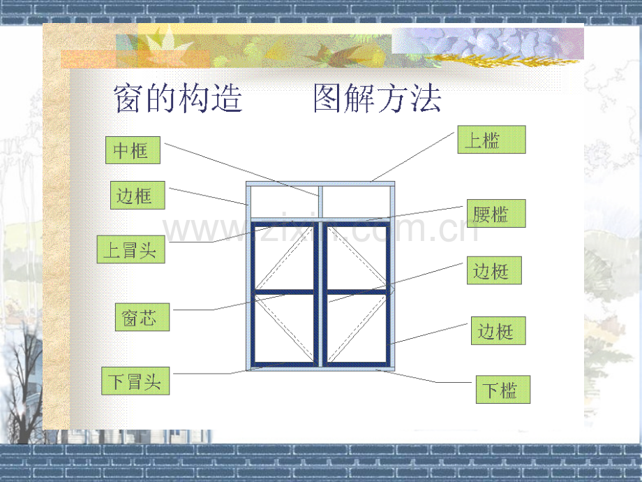 房屋建筑学73窗.pptx_第2页