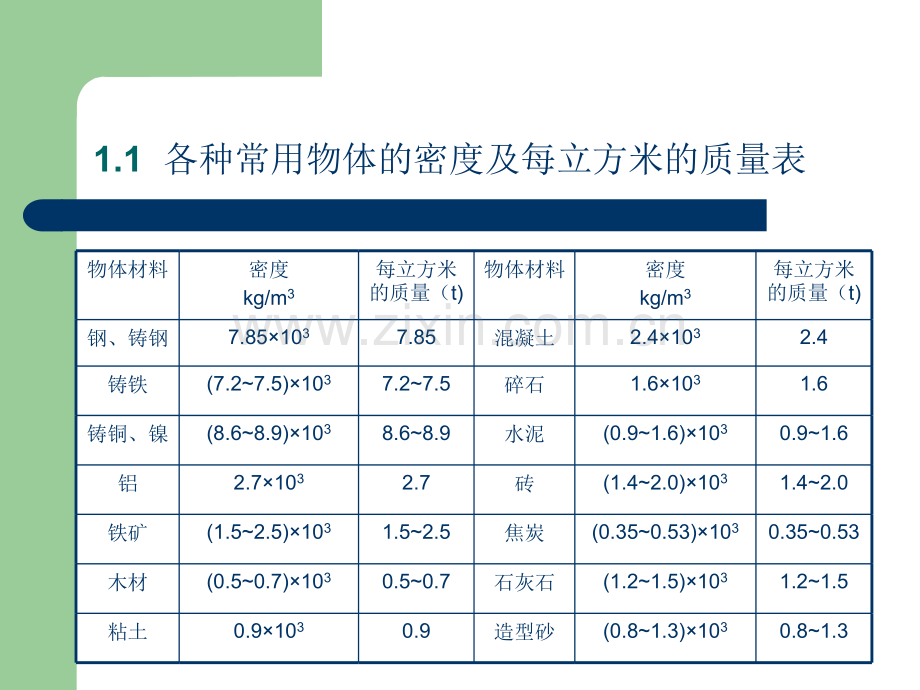 建筑起重指挥司索.pptx_第3页