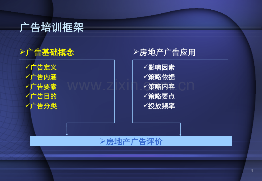 房地产广告鉴赏与执行.pptx_第1页