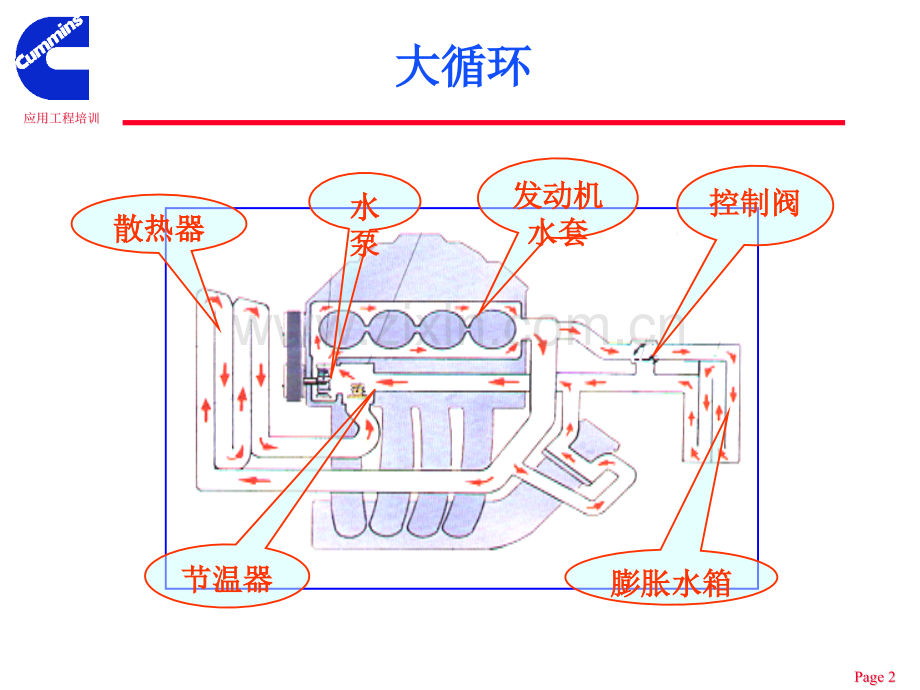 发动机冷却系统培训资料.pptx_第2页