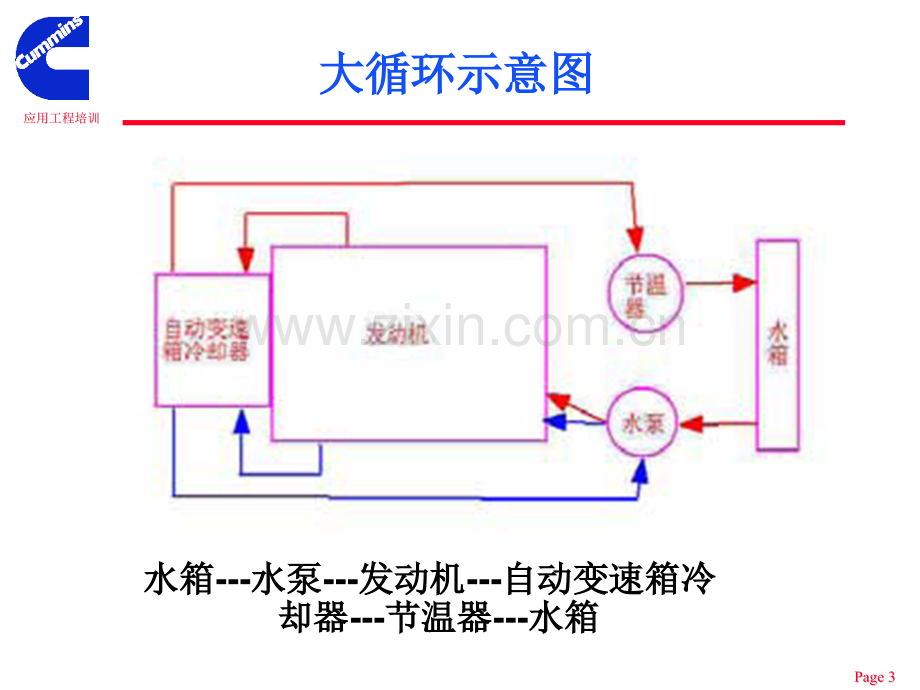 发动机冷却系统培训资料.pptx_第3页