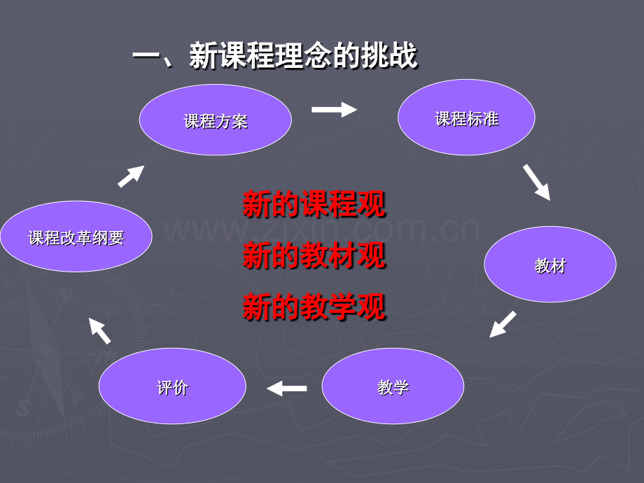 初中地理课程标准与教材.pptx_第2页