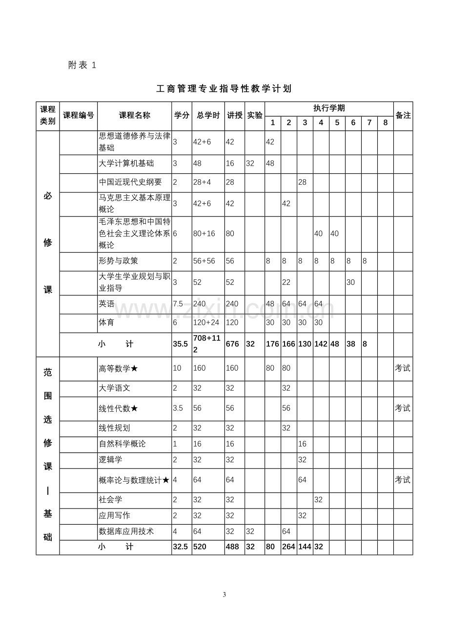 工商管理教学计划.doc_第3页