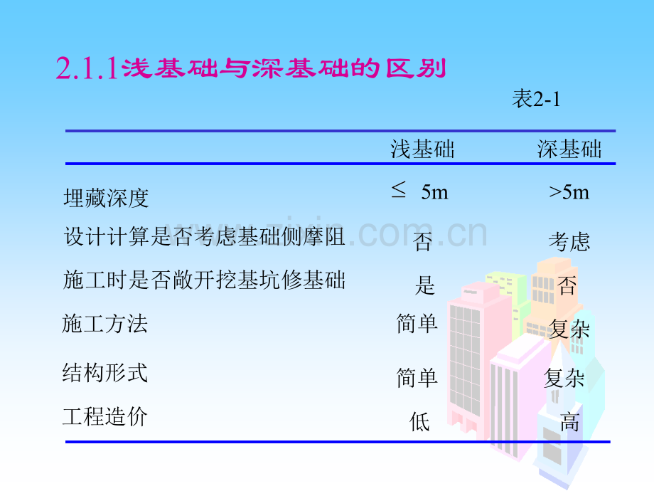 土力学与地基基础浅基础.pptx_第2页