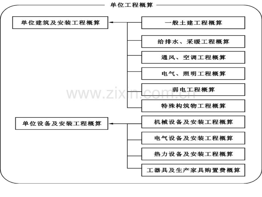 单位工程概算建筑资料.pptx_第2页