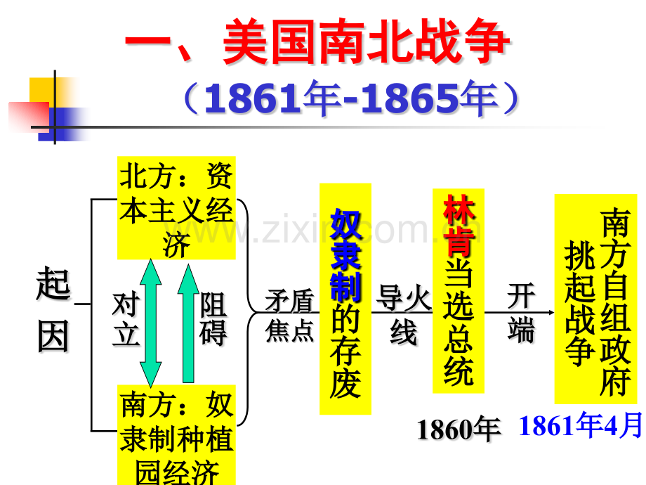 初中复习资料—世09资产阶级统治的巩固与扩大.pptx_第2页