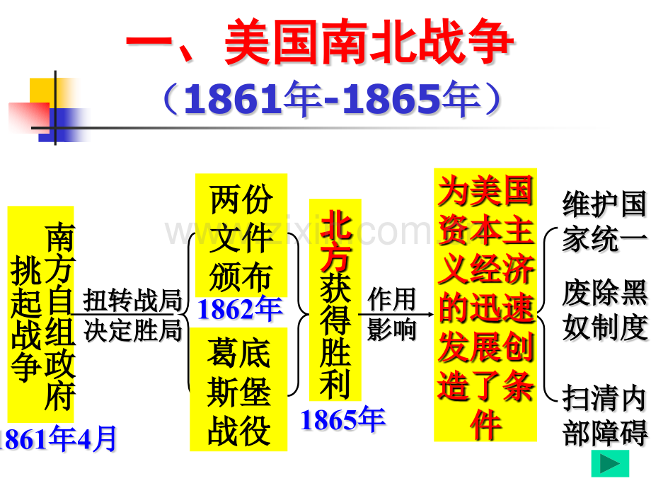 初中复习资料—世09资产阶级统治的巩固与扩大.pptx_第3页