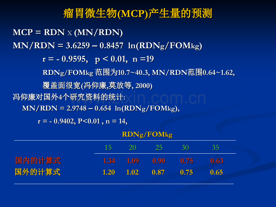 奶牛蛋白质和氨基酸营养体系.pptx_第3页