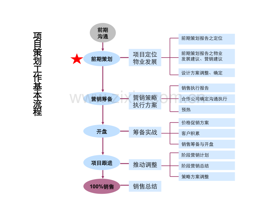 房地产战略定位培训.pptx_第2页