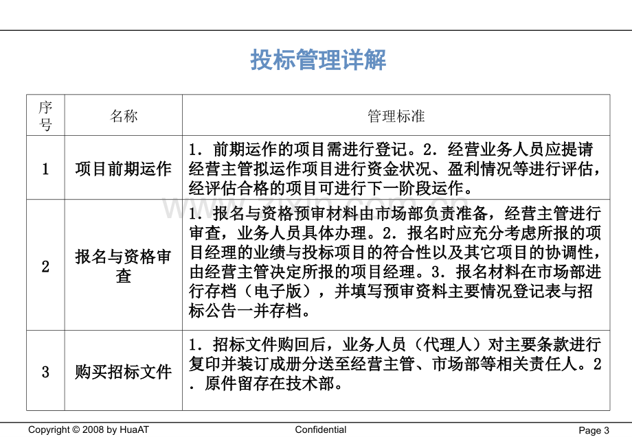 投标流程及管理办法.pptx_第3页