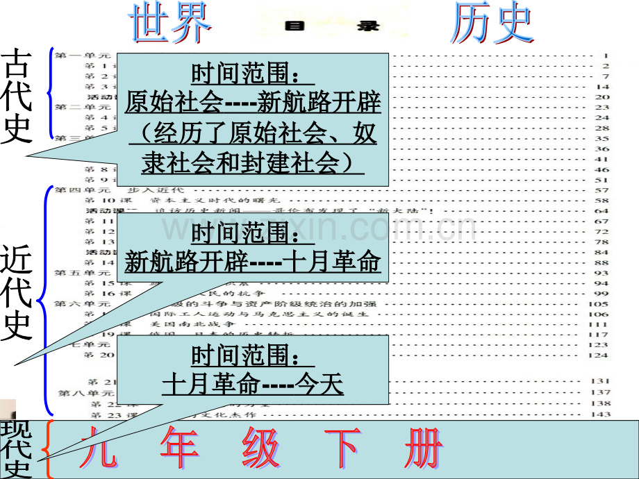 复习九年级上世界古代史讲诉.pptx_第2页