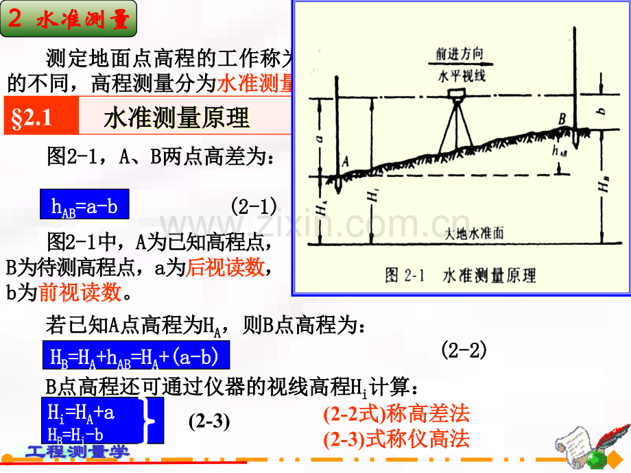 测绘土木工程测量水准测量.pptx_第2页