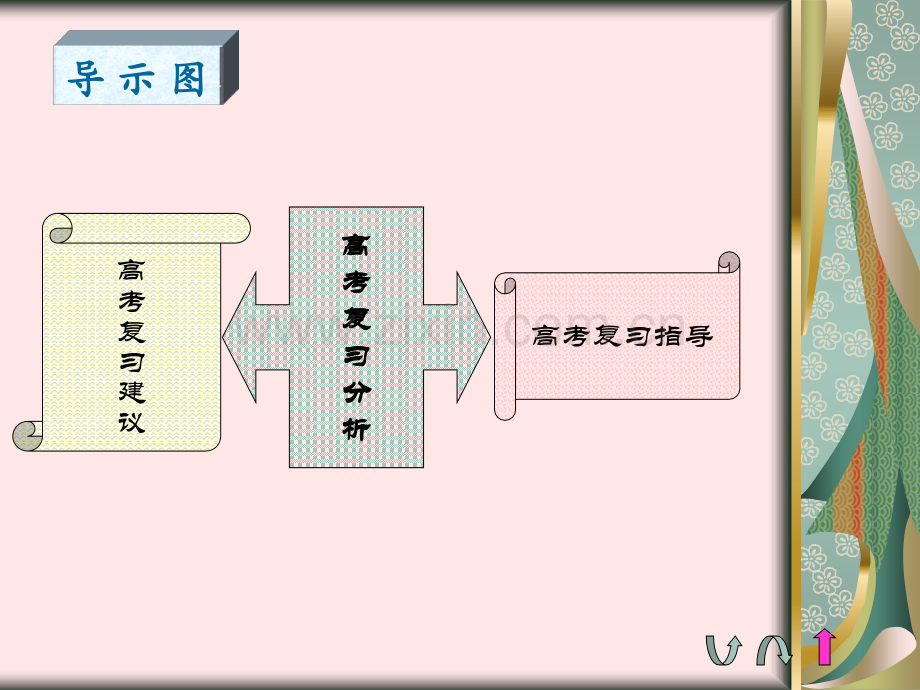 广东省高职类高考数学试题分析.pptx_第1页