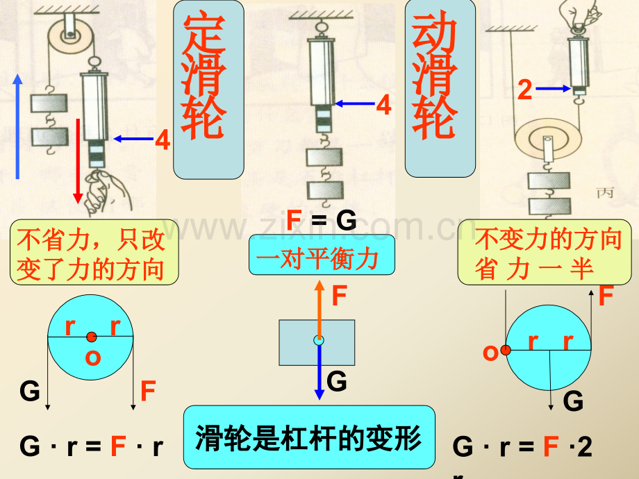 其它简单机械.pptx_第1页