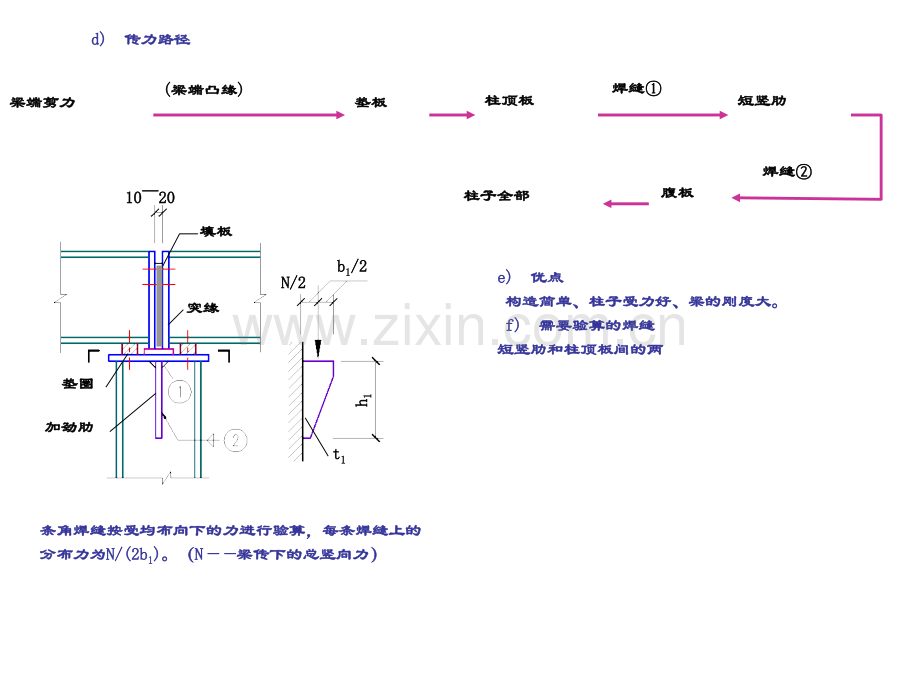 建筑钢结构柱头.pptx_第3页